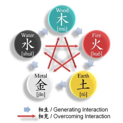 五行喜用什麼顏色：探索五行理論與色彩運用的玄妙交融